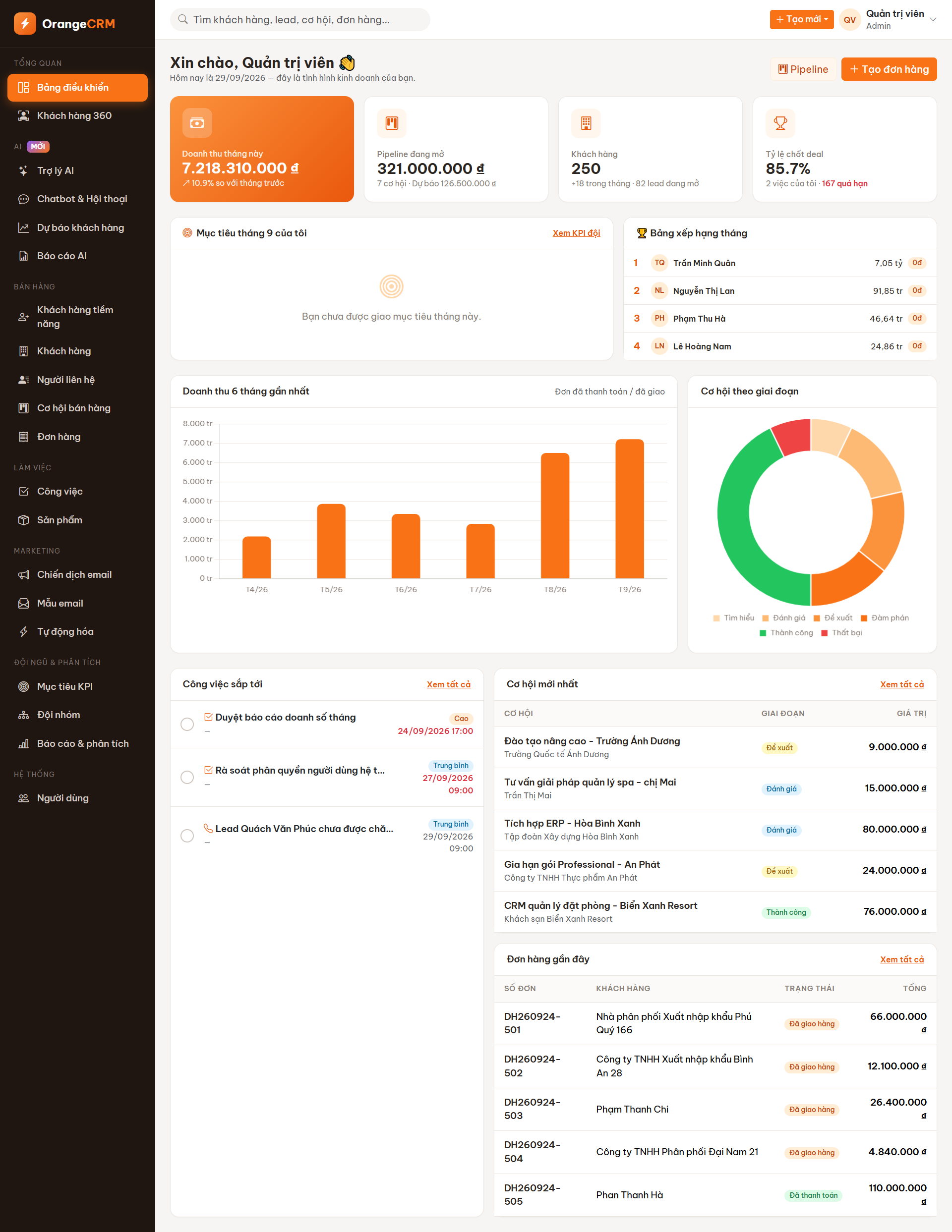 CRM